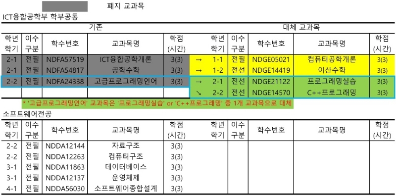 [2017] - ICT융합공학부 컴퓨터공학전공