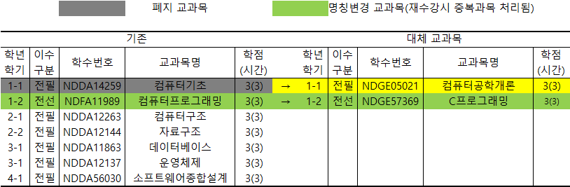 [2016] - 컴퓨터공학과