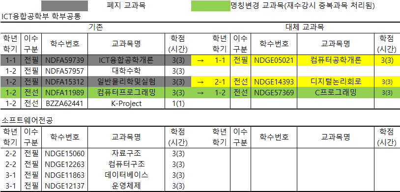 [2018] - ICT융합공학부 소프트웨어전공